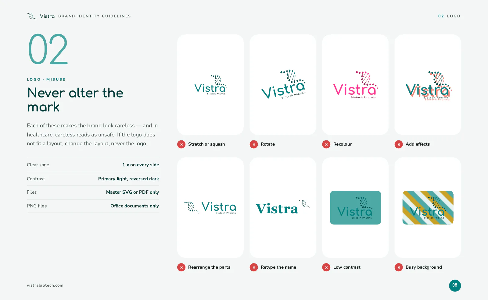 Vistra Biotech Logo guide, page 3
